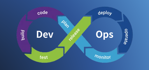 基于品高基础云+容器云的DevOps双模应用探索