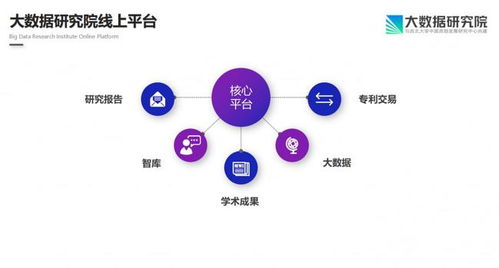 驱动中国成立大数据研究院 驶入大数据产业发展的快车道