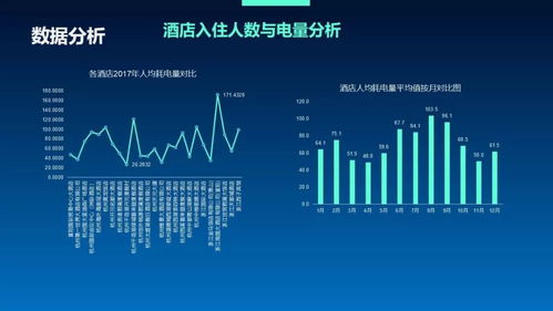 电力大数据能干啥 用处多了去了 比如 判断哪里买房潜力大